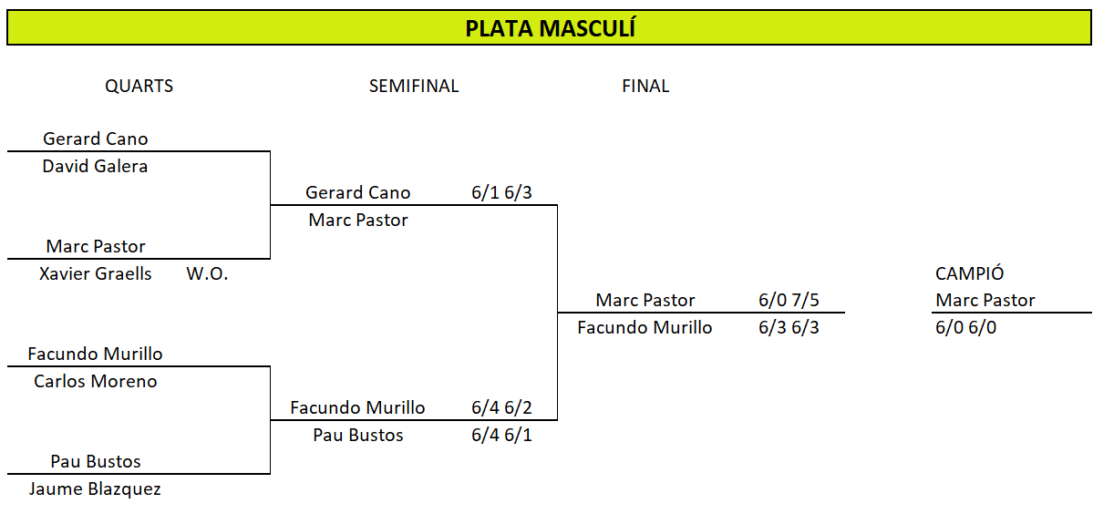 Quadre final plata masculí