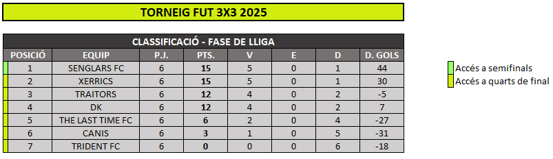 CLASSIFICACIÓ LLIGA 3X3