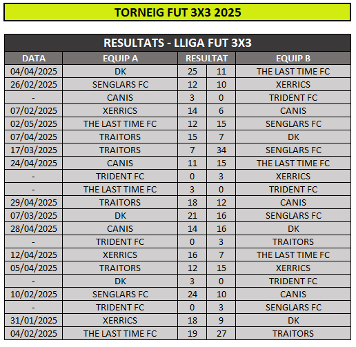 RESULTATS LLIGA 3X3