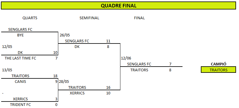 Quadre final LLIGA 3X3