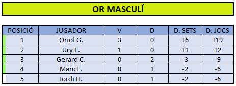 Classificacio Or Masc 2025 Classificacio Or Masc 2025