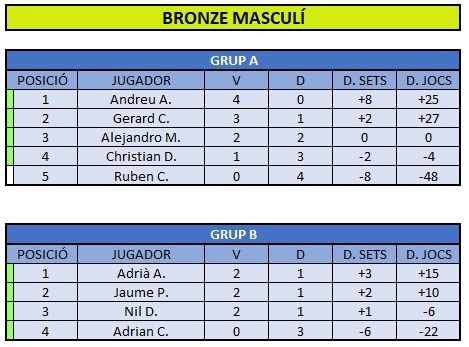 Classificacio Bronze Masc 2025 Classificacio Bronze Masc 2025