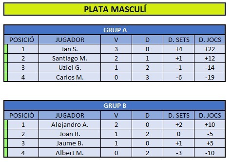 Classificacio Plata Masc 2025 Classificacio Plata Masc 2025