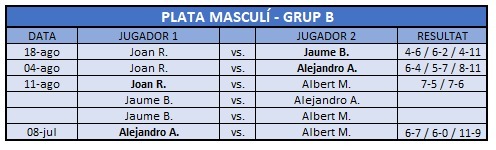 Resultats Plata Masculí B 2025 Resultats Plata Masculí B 2025