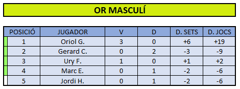 Classificacio Or Masc 2025