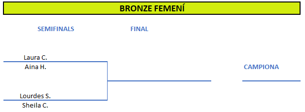 Quadre Final Bronze Fem 2025