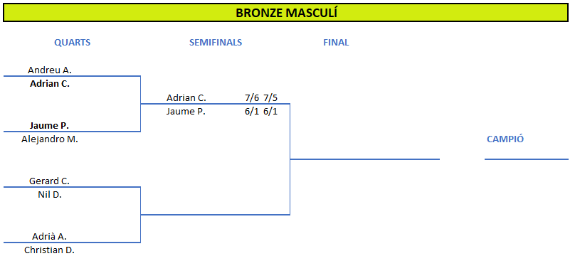 Quadre Final Bronze Masc 2025