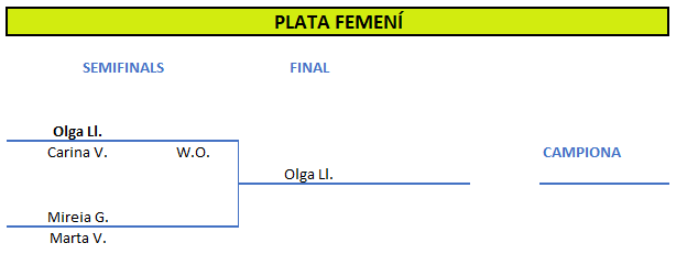 Quadre Final Plata Fem 2025