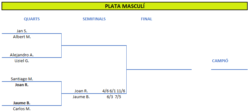 Quadre Final Plata Masc 2025