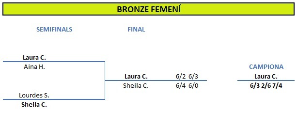 Quadre Final Bronze Fem 2025
