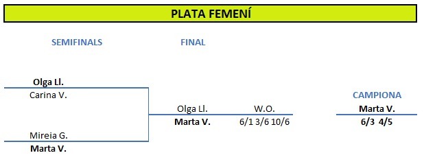 Quadre Final Plata Fem 2025